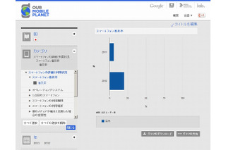 Google、「世界のスマートフォン利用に関する大規模調査」の結果を発表 画像