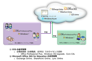 立教大学と日本マイクロソフト、人材育成カリキュラム「立教型ビジネス基礎講座」開発 画像