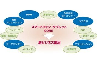 【Wireless Japan 2012】開幕……ワイヤレス＆モバイルで新産業創出 画像