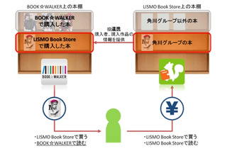 角川グループホールディングスとKDDI、電子書籍事業の共同推進を開始 画像