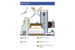 “日本でもっともソーシャルな場所”は「東京ドーム」!?……Facebookチェックインランキング 画像