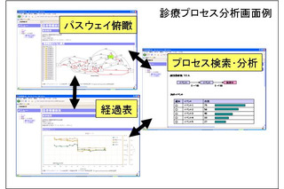東邦大学と日本IBM、医療分野のビッグデータ分析システムを開発 画像