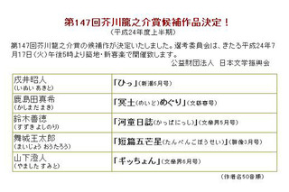 第147回芥川、直木賞のノミネート発表 画像