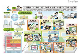 児童生徒のICT活用スキルが確実に向上…フューチャースクール＆学びのイノベーション 画像