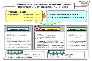 東京都教委、情報モラル啓蒙DVDと事例集を全公立学校に配布 画像