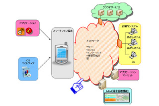 スマートフォンネットワークセキュリティ実装ガイド（β版）を公開（JSSEC） 画像
