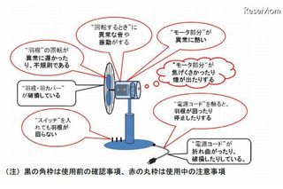 夏に多い事故…節電、熱中症予防、レジャー 画像