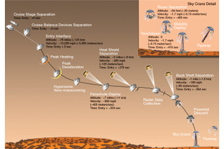 NASA、キュリオシティの火星着陸に向けて準備を開始 画像