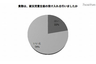 学習塾の被災児童生徒支援……アンケート調査結果 画像