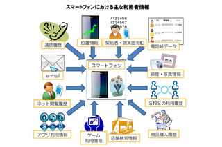 総務省、新時代への提言「スマートフォン プライバシー イニシアティブ」を公表 画像