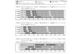 学力の高い学校はICT利活用に積極的 画像