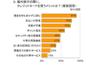 達人も初心者も、カードをうまく使おう……手荷物サービスも 画像