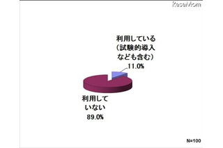 学校でのタブレット端末利用はコストがネックに 画像