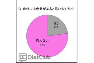 「色気」に自信のある女性はわずか2割…キレナビアンケート調査結果 画像