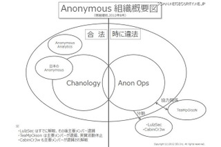 アノニマス研究……社会的意味 画像