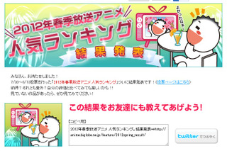 2012年春アニメランキング、1位は圧倒的な差で「氷菓」  画像