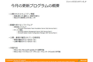 「重要」2件……9月セキュリティ情報　日本マイクロソフト 画像
