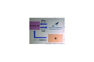 【NET＆COM 2007 Vol.6】WiMAXはみんなで協力する“Mobile2.0”に——アッカ高津氏 画像