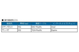 BIGLOBE、日本と米国間の海外接続バックボーンを強化……海底ケーブルを2重化 画像