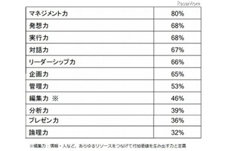 大阪市立小中学校長の公募に769人応募 画像