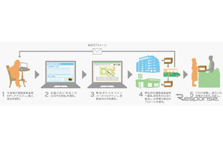 ヤマト運輸、ネット通販利用者向けに宅急便受取場所選択サービスを開始 画像