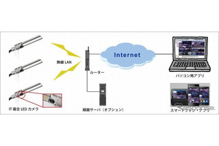 駐車場の防犯強化…リアルタイム映像配信 画像