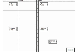 【中学受験2013】日能研、関西の予想R4一覧を公表 画像