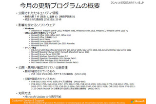 最大深刻度「緊急」は1件……10月セキュリティ情報　日本マイクロソフト 画像