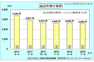 領土問題の影響か、Web改ざん被害が急増 画像