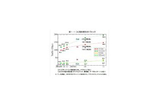 国内の通信トラフィック量は年々上昇し、今のペースなら2008年には1テラbpsへ 画像