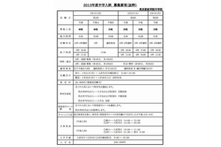 首都圏の中学受験、入試日程に変更があった11校 画像