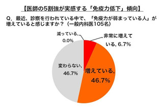 最大の要因はストレスだった…本人に自覚のない免疫力低下 画像