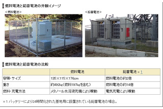 NTTドコモ、長期停電対策として基地局に燃料電池を導入 画像