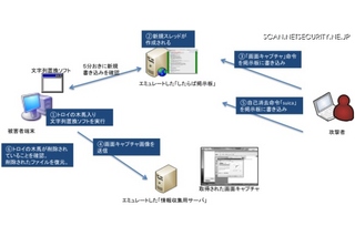 遠隔操作ウイルスの感染と痕跡調査を実施、動画も公開　エフセキュアブログ 画像