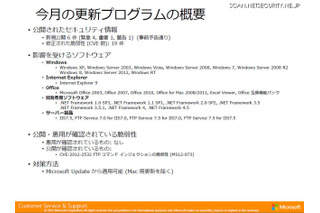 最大深刻度「緊急」は4件……11月セキュリティ情報　日本マイクロソフト 画像