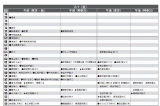 首都圏模試センター 2013入試用 予想偏差値（12月版） 画像