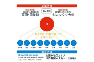 「高校生ロボット相撲全国大会」ものつくり大学で11/25 画像