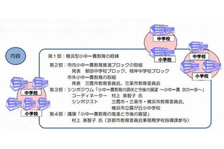 「横浜型小中一貫教育推進フォーラム」12/14開催 画像