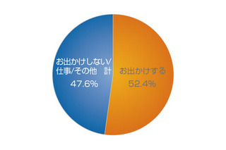 行ってみたいイルミネーションスポットは今年話題になった「あの場所」…関東人のクリスマス事情 画像