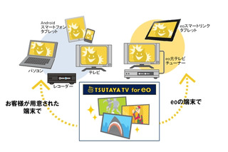 ケイ・オプティコム、VODサービス「TSUTAYA TV for eo」がTV・PCで視聴可能に 画像