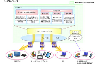 NTT東、手軽に映像発信が可能な「フレッツ・キャストシェア」発表 画像