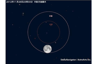 11月28日夜遅くから「半影月食」が発生…ピークは23時33分 画像