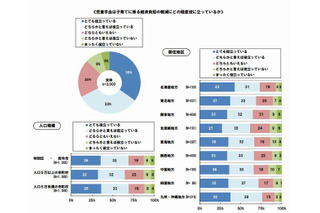 学童保育は全国的に不足…四国と北信越は充足 画像