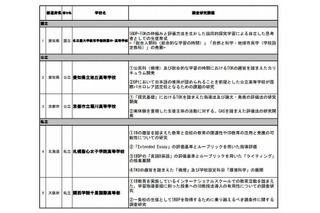 文科省、国際バカロレアのカリキュラム推進校として5校指定 画像