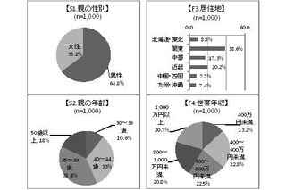 受験生の親が考える、子供の体調管理 画像