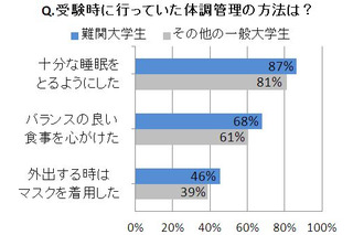 受験シーズンの体調不良は大きな痛手！体調管理に欠かせない「免疫力」を高めるには？ 画像