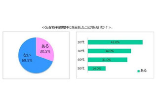 あなたは知らない間に、インフルエンザを他人にうつしていたかも…？ 画像