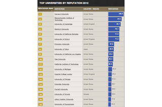 【リセマム】アクセスランキングで振り返る2012年…Top30 画像