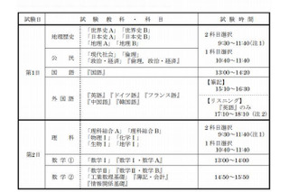 【センター試験2013】大学入試センター試験の日程と時間割 画像