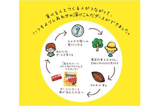 【バレンタイン】支援地区のカカオを使用したチョコ　森永製菓 画像